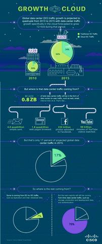 Die Welt surft durchschnittlich mit 6700 KB/s